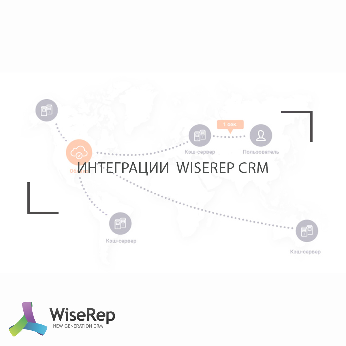 Интеграции WiseRep CRM
